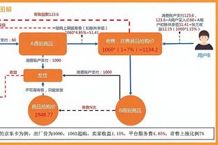 小贝：梅西从第一天开始就比其他球员来得早，离开得晚